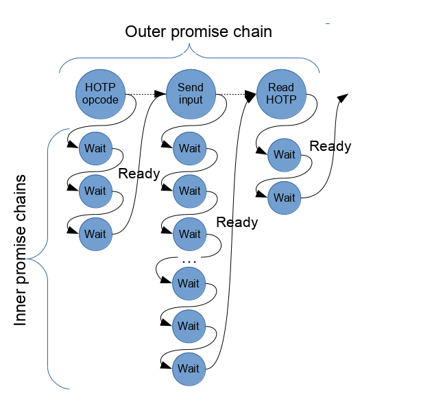 promise chain